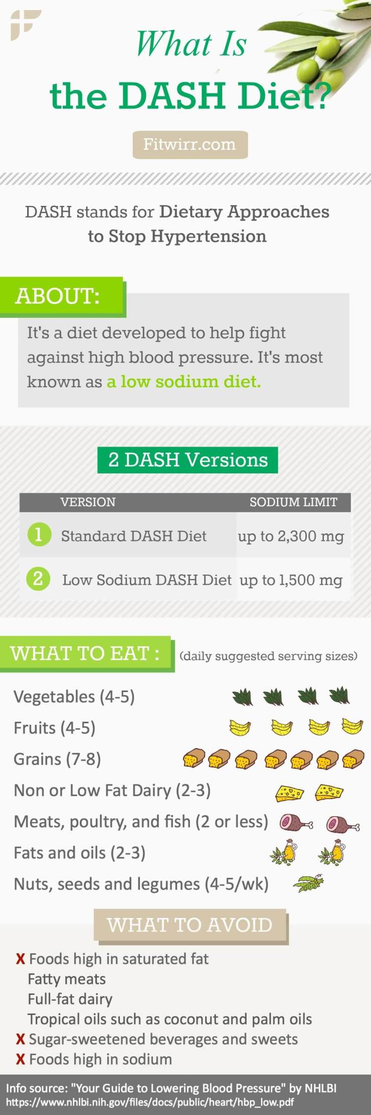 DASH-diet-menu