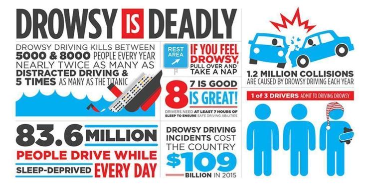 drowsy driving infographic